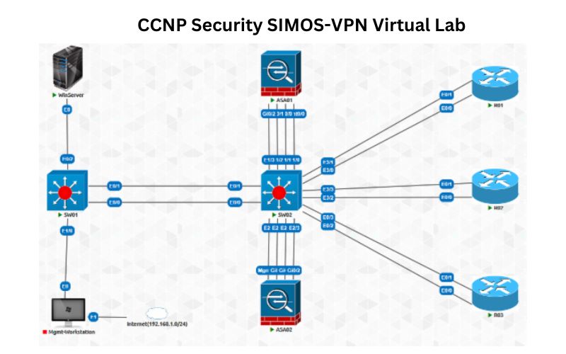 CCNP Security SVPN Virtual Lab